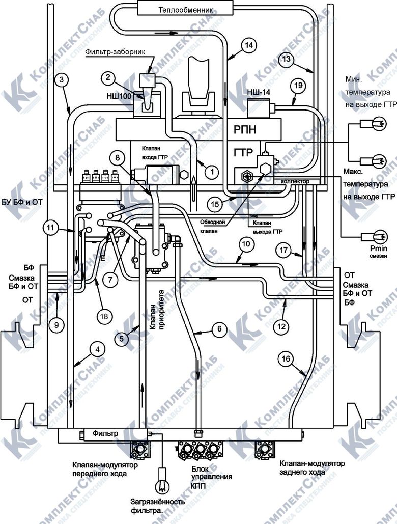 Схема трубопроводов трансмиссии 4.8