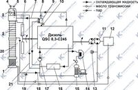 Принципиальная схема системы охлаждения трубоукладчика 2.2